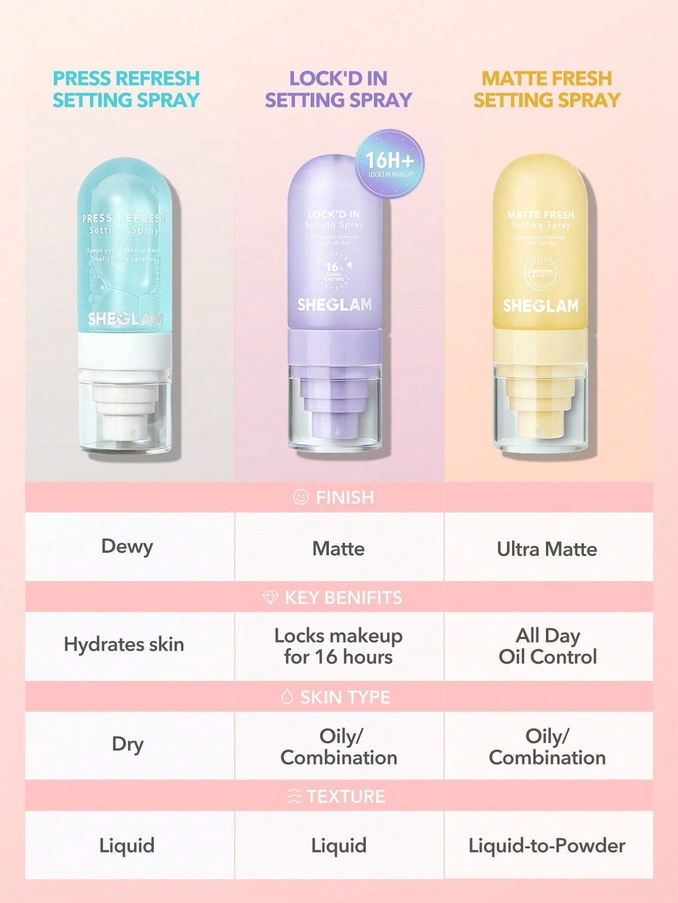 SHEGLAM SETTING SPRAY